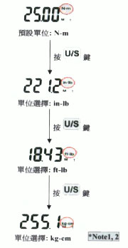 数显扭力扳手—D系列设定步骤一