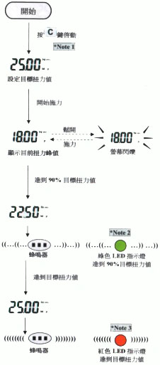 数显扭力扳手—D系列设定峰值保持模式