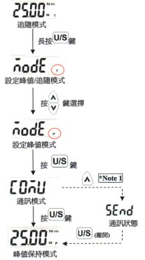 数显扭力扳手设定三