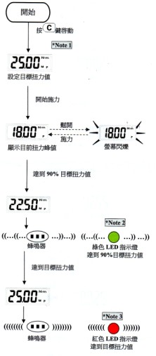 数显扭力扳手峰值保持模式